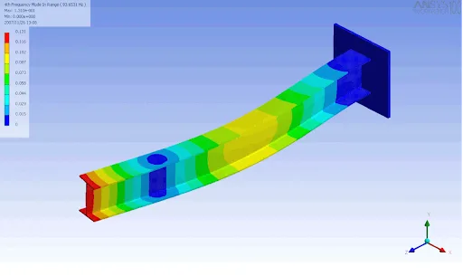 Study of cantilever beam